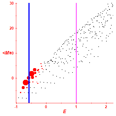 Peres lattice <M>